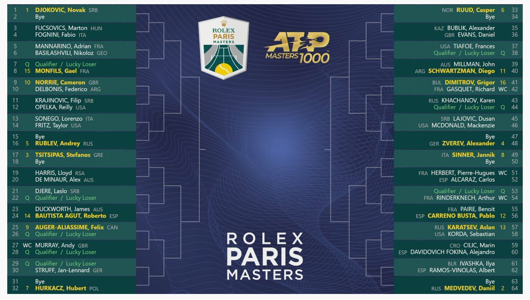 Rolex Paris Masters 2025 Schedule Ava Hart