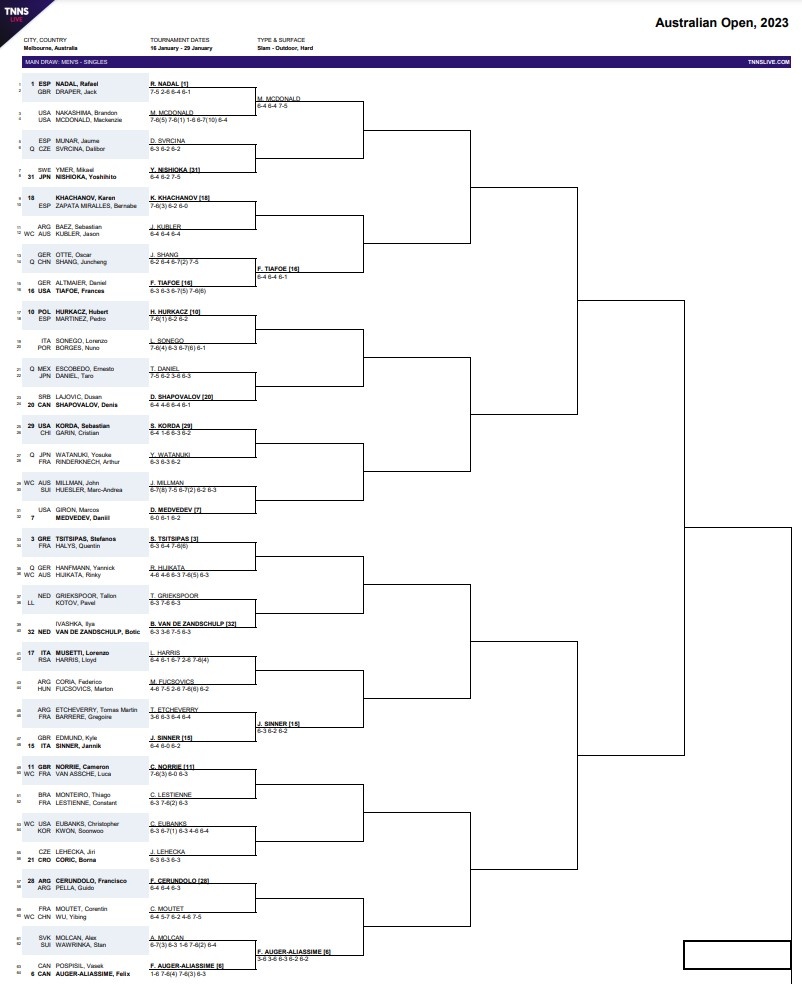 Australian Open Men's Singles Draw, top half 