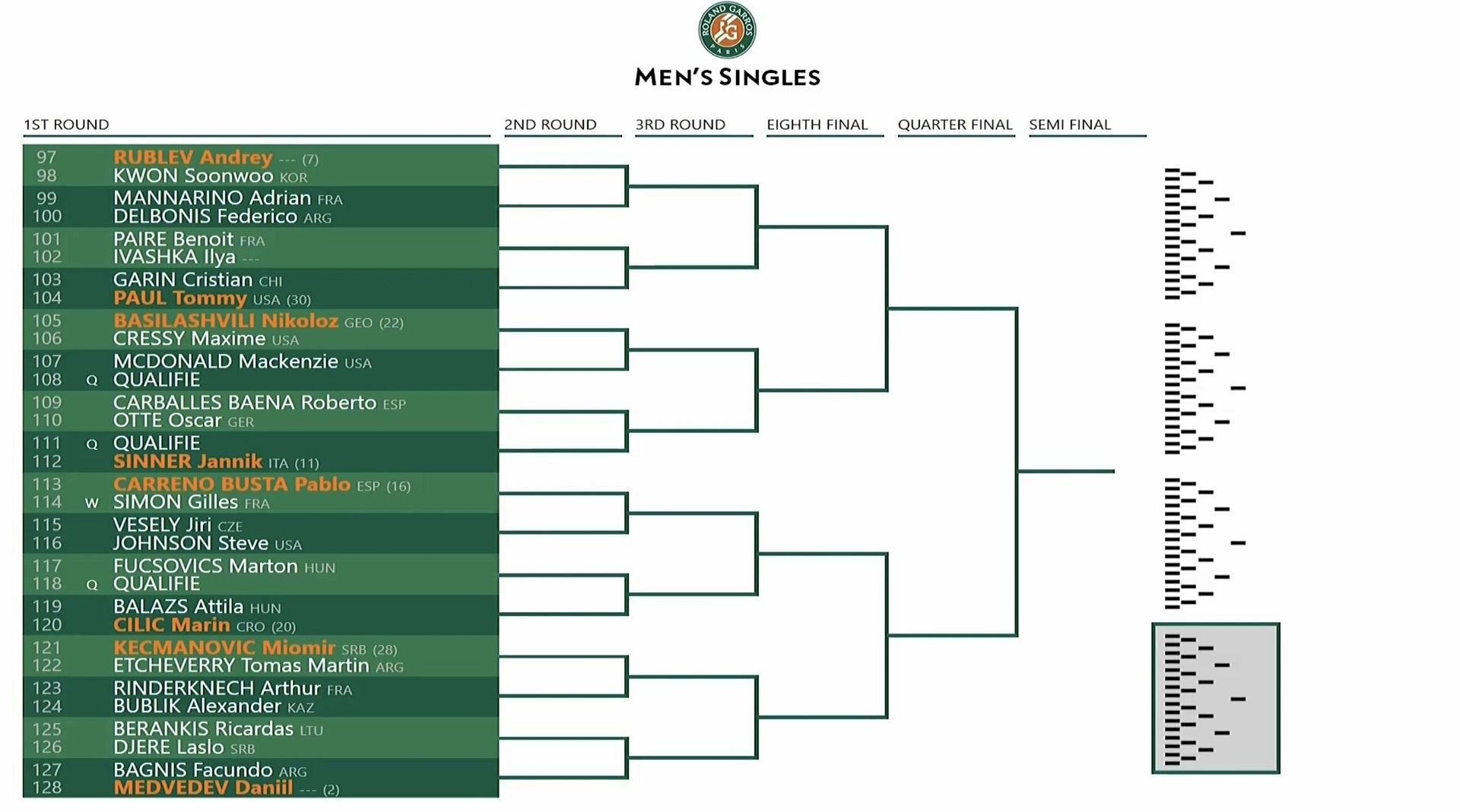 Roland-Garros : Djokovic, Nadal et Alcaraz dans la même partie de tableau