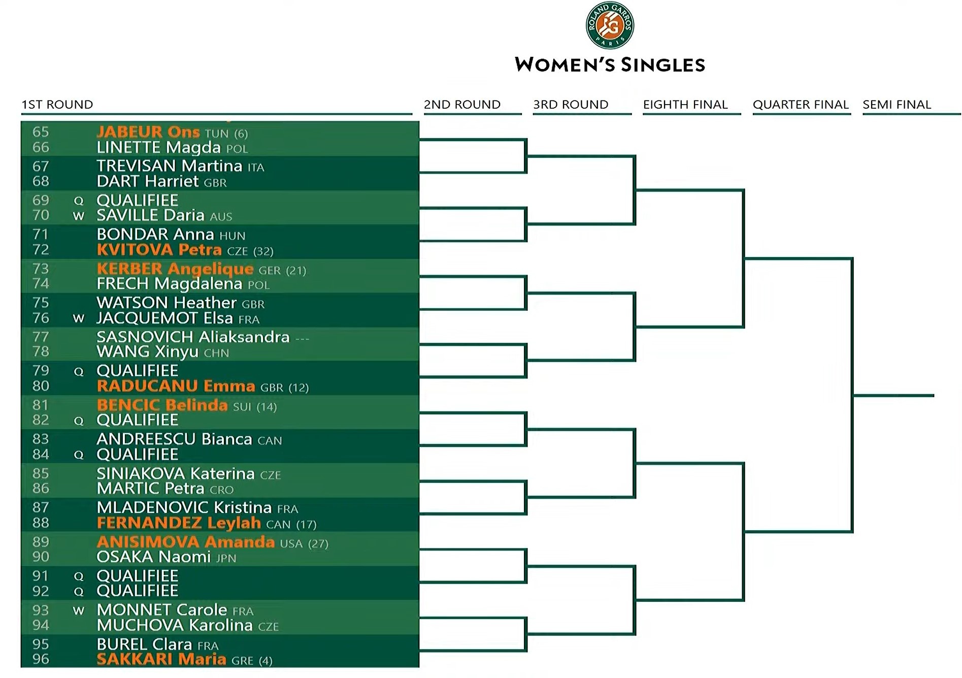 Tennis All you need to know about womens singles draw