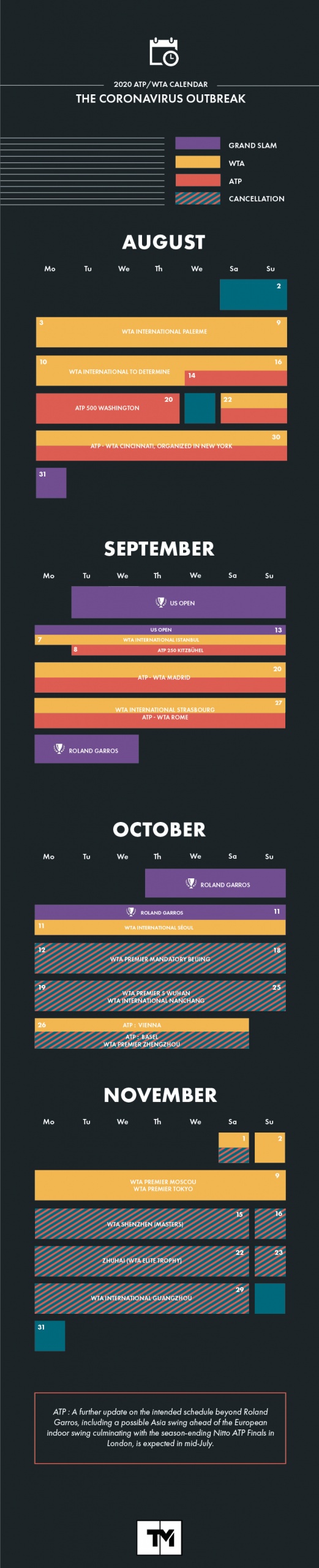 Calendar ATP - WTA