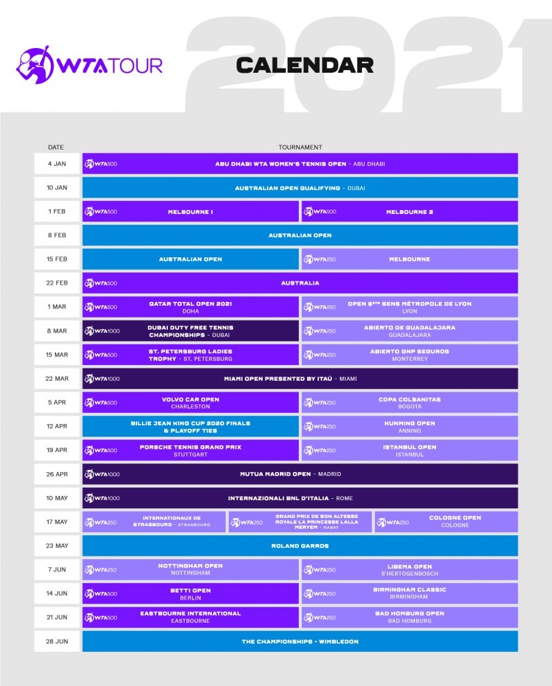 Calendrier WTA