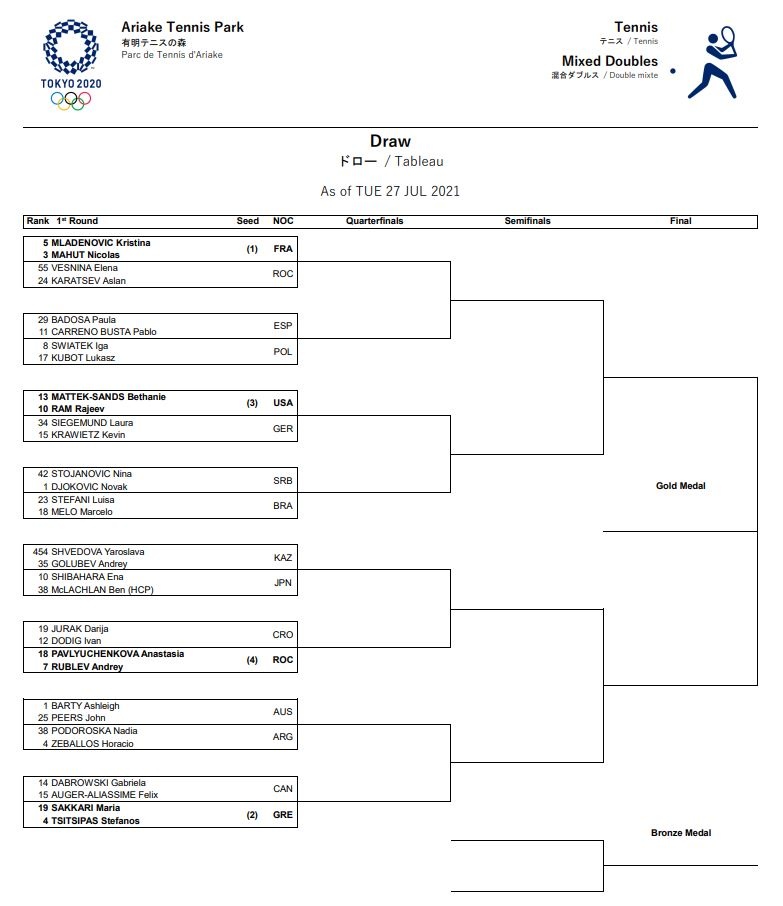 Olympics Mixed Doubles Draw