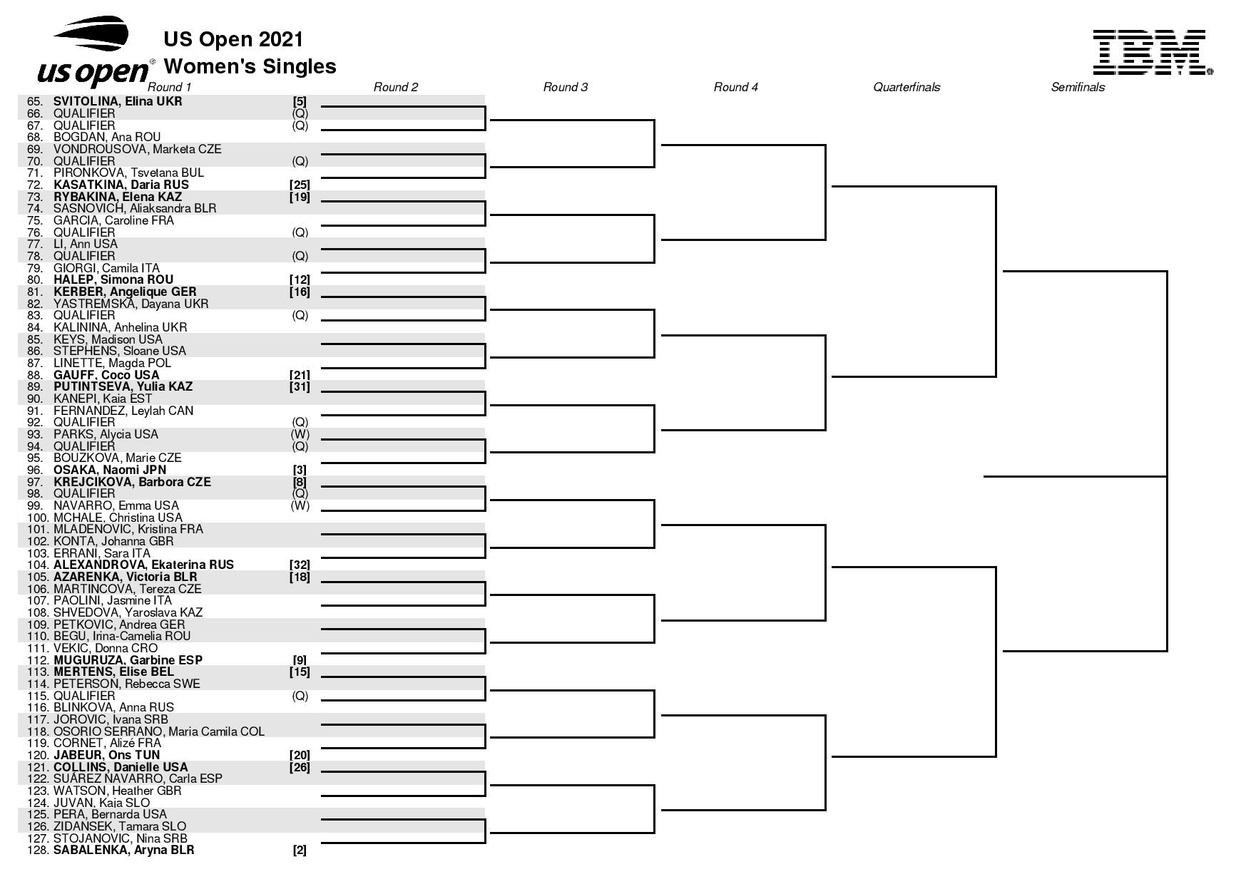 Full 2021 US Open women’s singles draw Tennis Majors