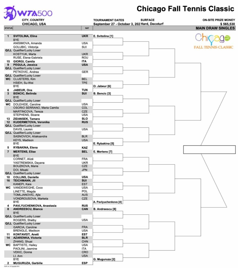 Chicago WTA Draw 