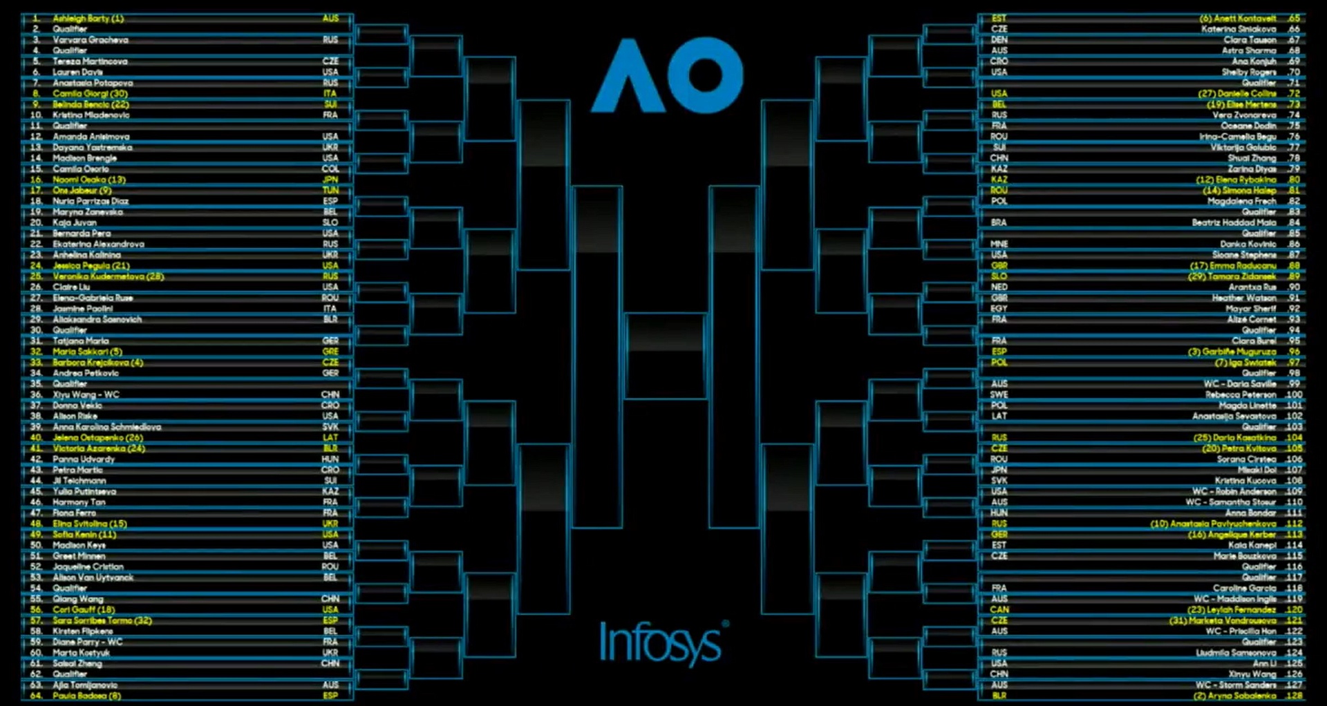 Australian Open Women's Singles Draw 