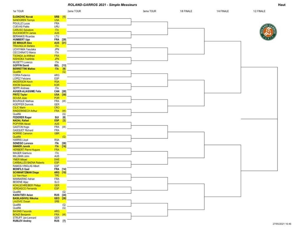 Flash : Le Tableau Masculin De Roland-Garros 2021, Avec Djokovic, Nadal ...