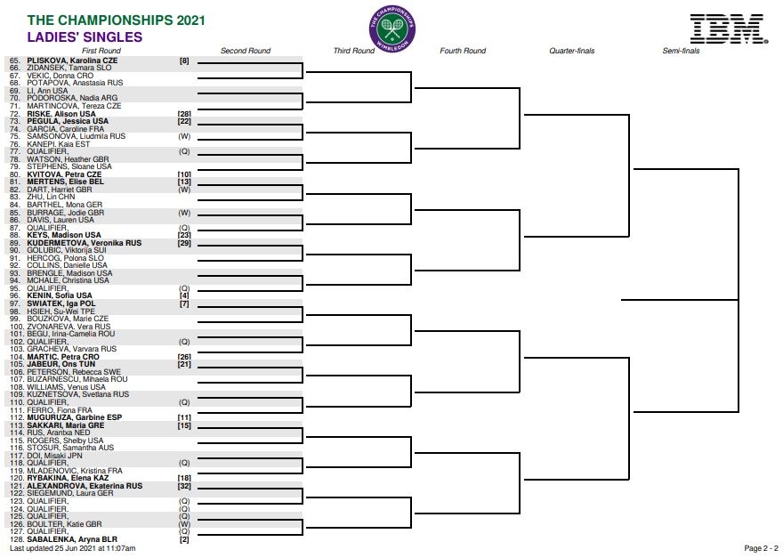 Wimbledon 2021 Serena et Barty dans la même moitié de tableau