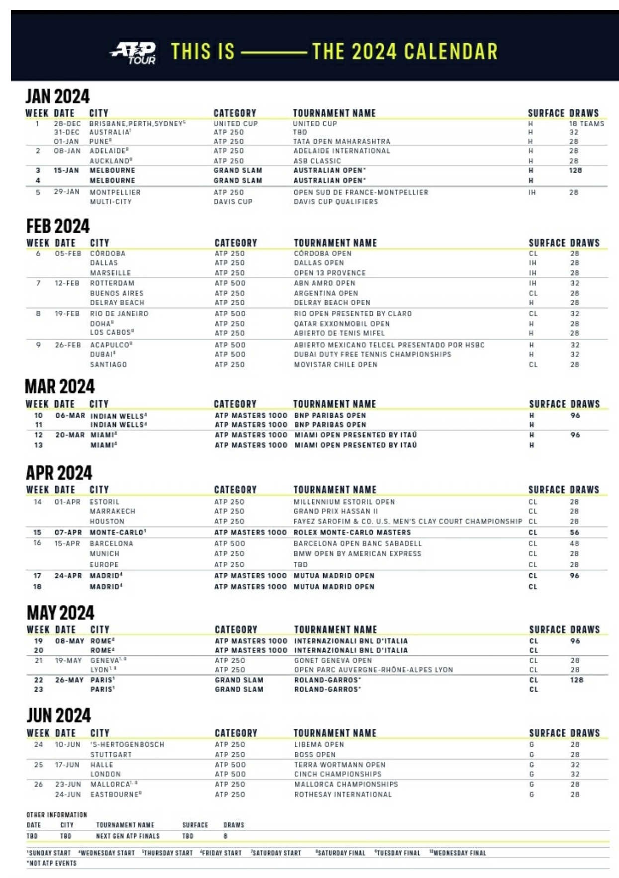 Le calendrier ATP 2024 dévoilé - Tennis Majors FR