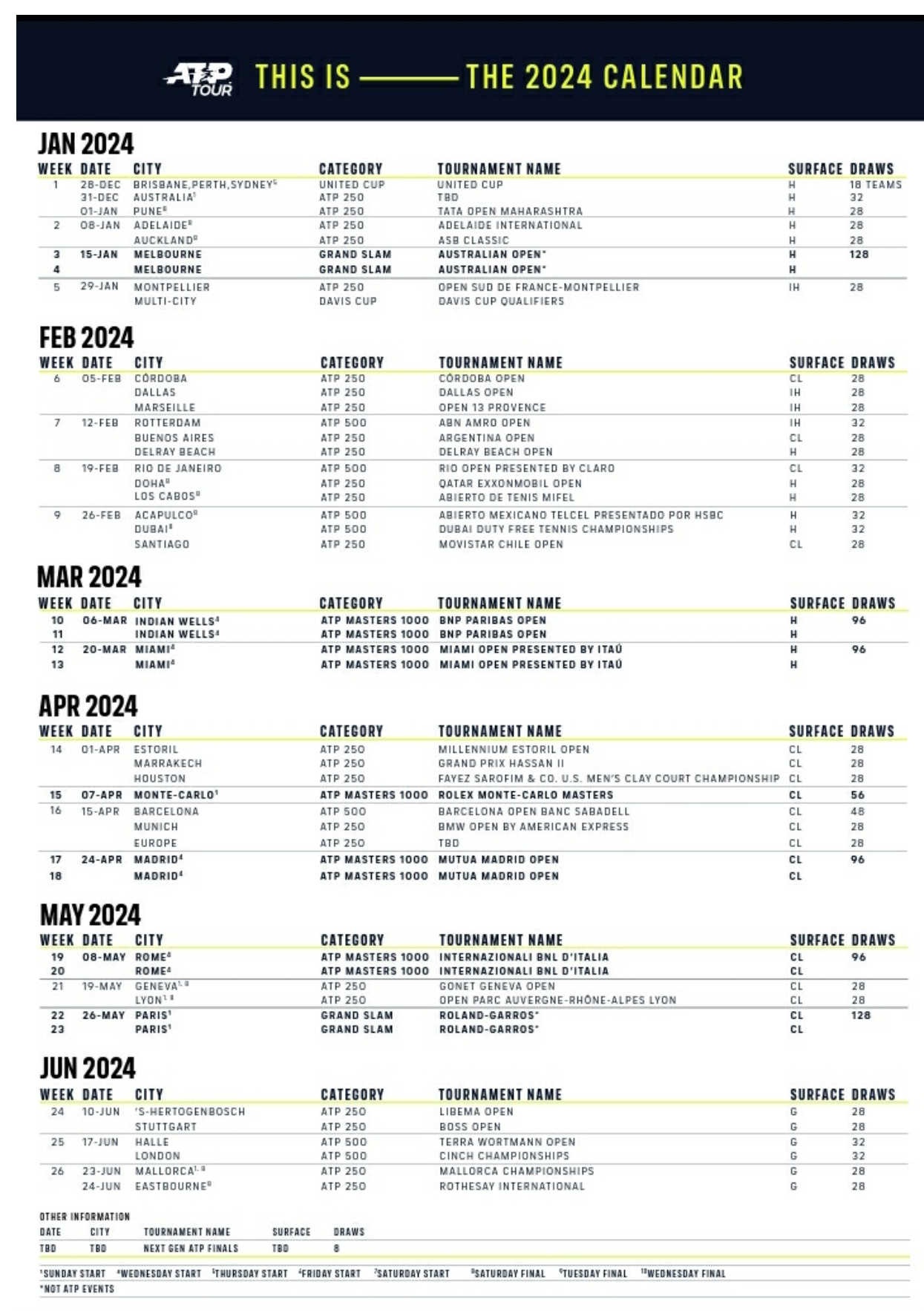 Le calendrier ATP 2025 dévoilé Tennis Majors FR