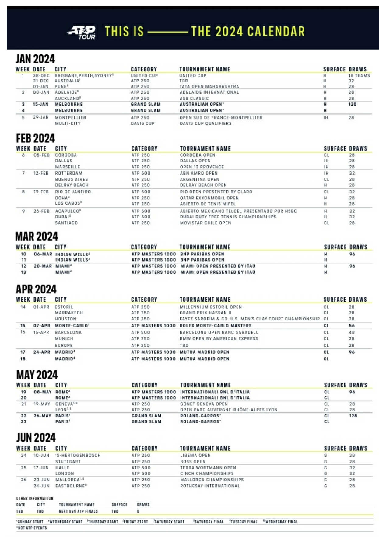 Le Calendrier ATP 2024 D voil Tennis Majors FR