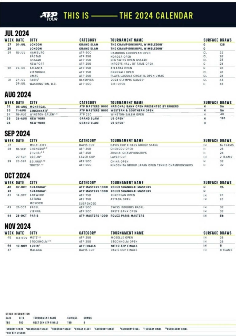 Le calendrier ATP 2024 dévoilé Tennis Majors FR