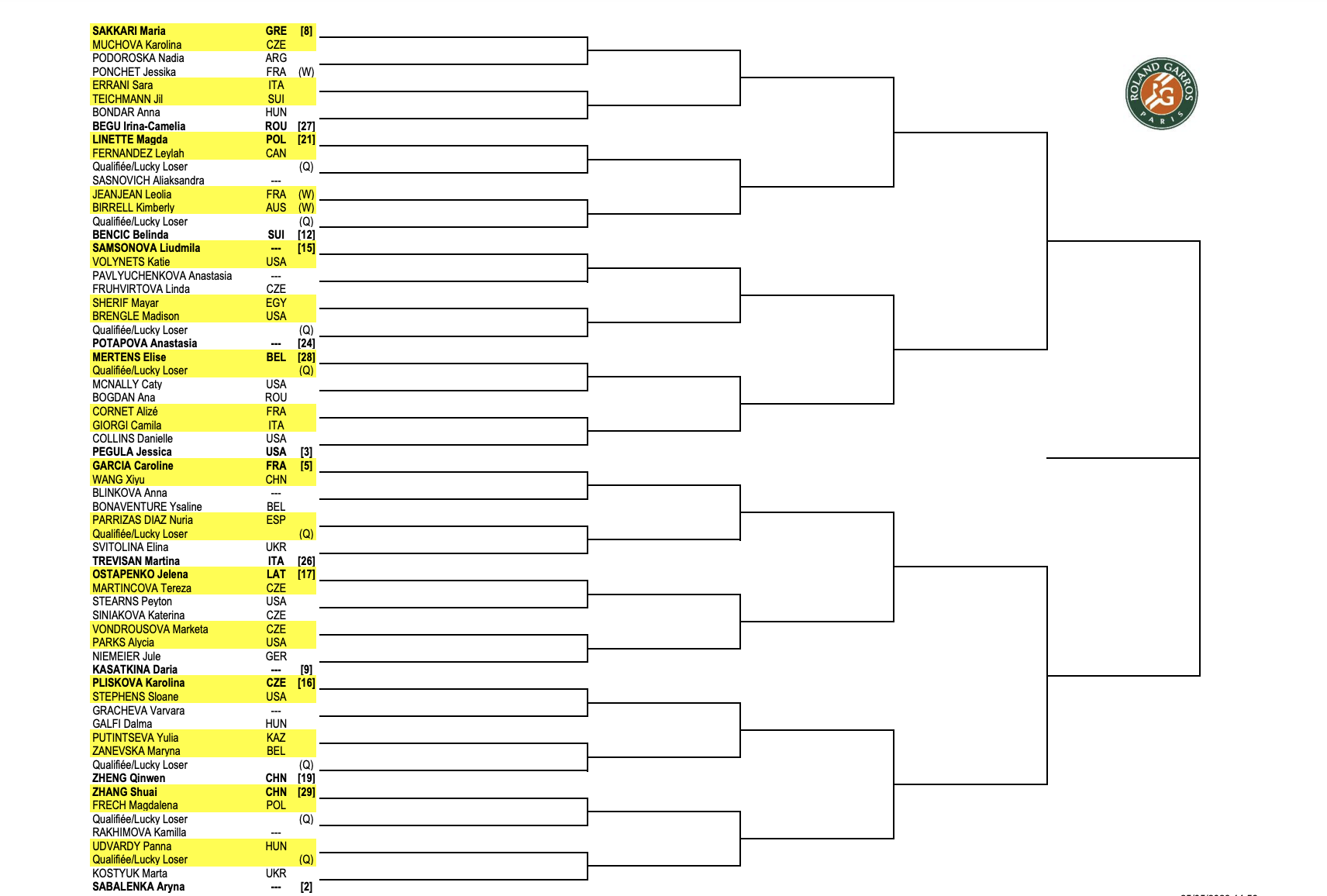 Dubai Tennis Championships: Swiatek, Sabalenka lead Dubai draw; Rybakina  faces Andreescu – ThePrint – ANIFeed
