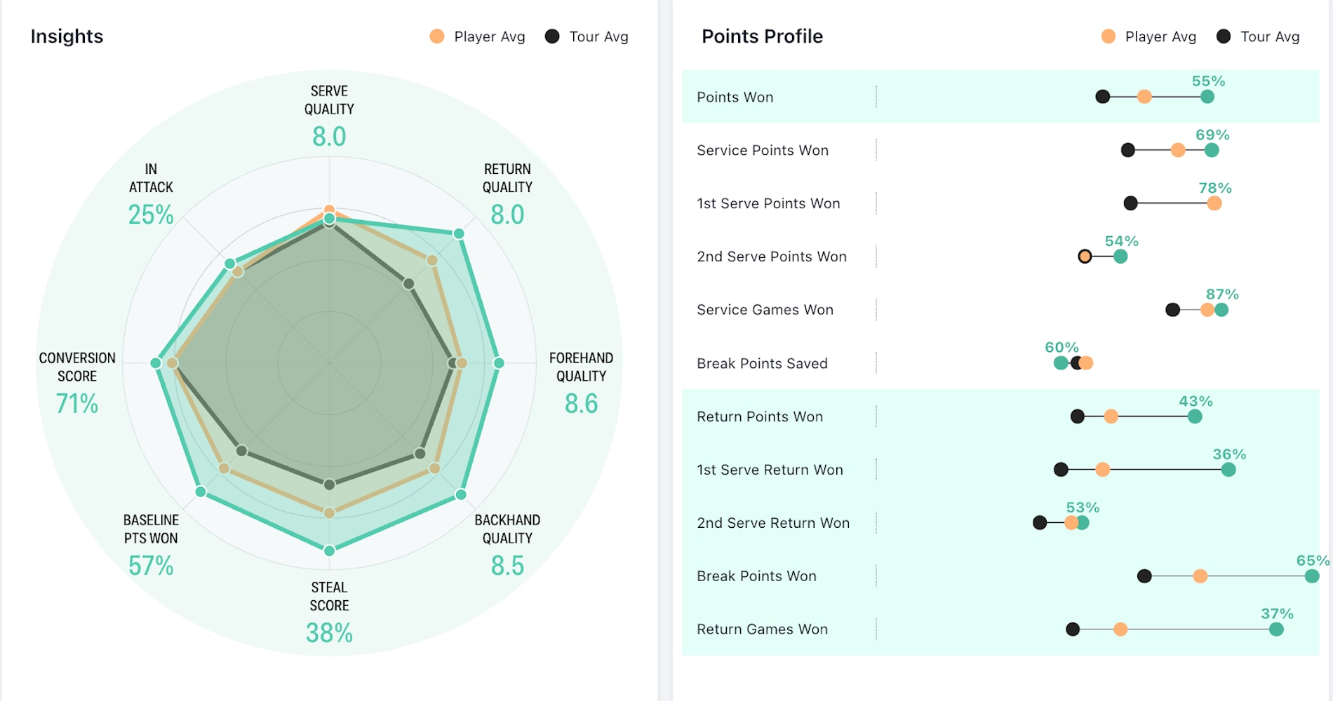 Jack Draper statistiques (@TennisViz)